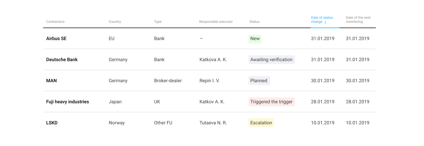 Table of books showing title, author, rating, progress, etc.